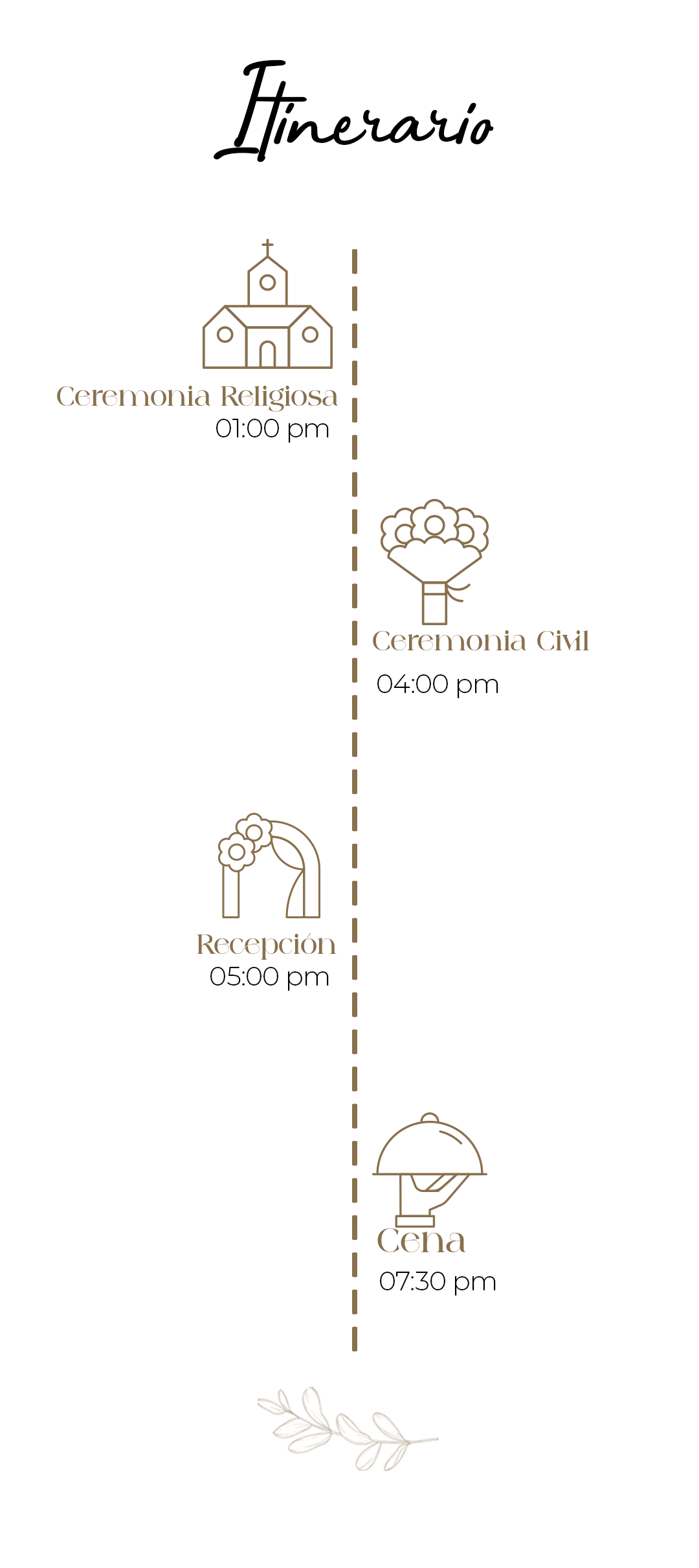 Línea del tiempo del evento